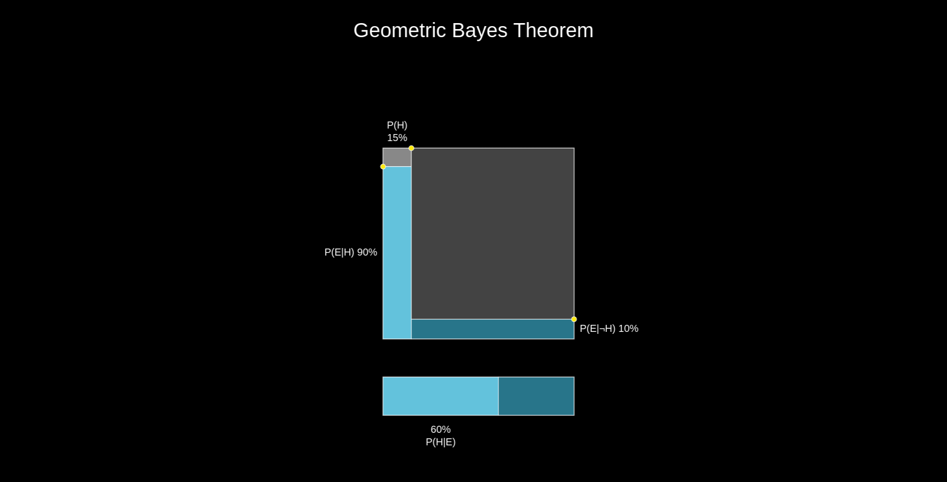 bayes_geom